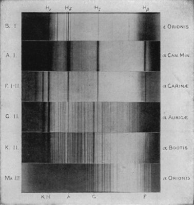 THE SPECTROSCOPE IS AN INSTRUMENT FOR ANALYSING LIGHT