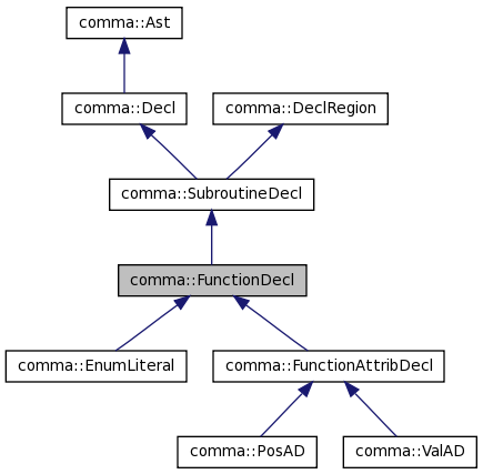 Inheritance graph