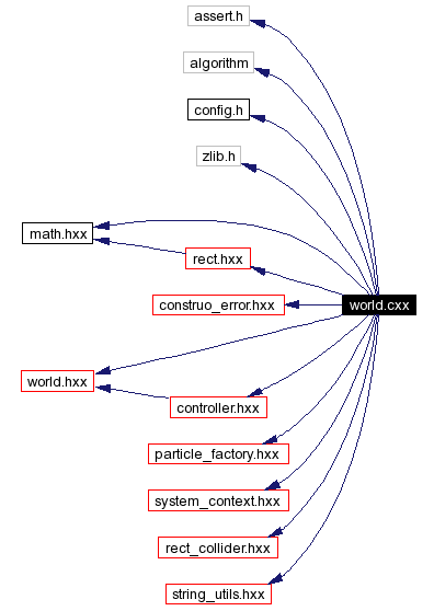 Include dependency graph