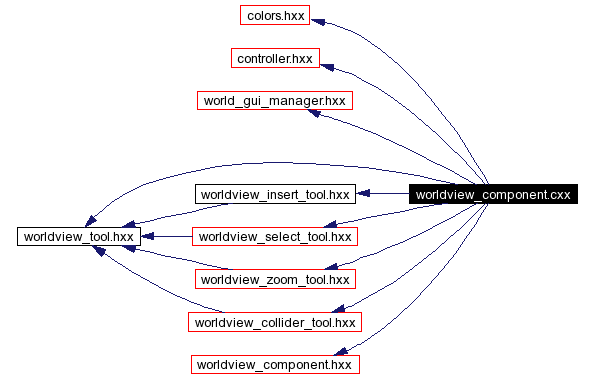 Include dependency graph