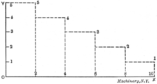 Another Form of Work Diagram