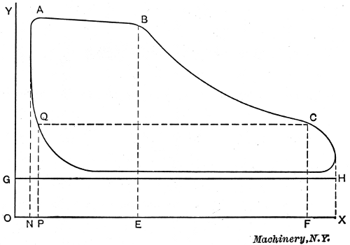 Diagram for Calculating Steam Consumption