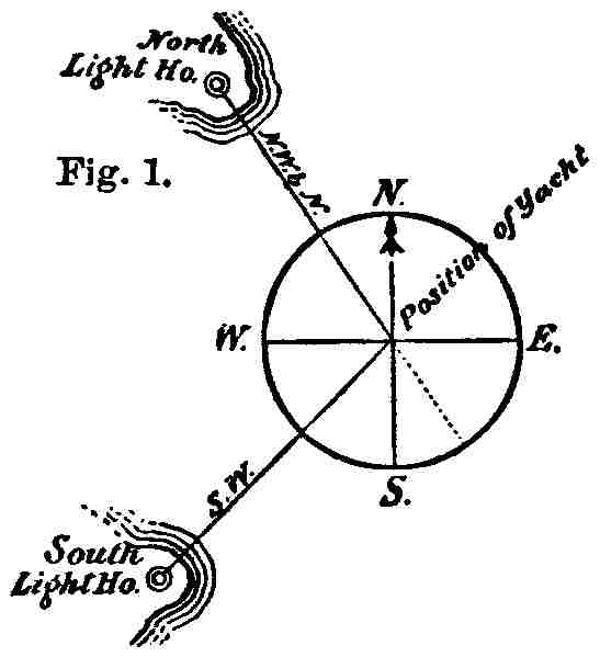 Determining position (1)