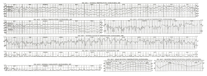 Fig. 108 A—DIURNAL TEMPERATURE, COCHABAMBA, 1906
B—DIURNAL TEMPERATURE, COCHABARMBA, 1907
E—DIURNAL RANGE OF TEMPERATURE, COCHABARMBA, 1907
D—DIURNAL RANGE OF TEMPERATURE, COCHABARMBA, 1906
G—DIURNAL VARIABILITY, COCHABARMBA, 1906
H—DIURNAL VARIABILITY, COCHABAMBA, 1907
C—MEAN MONTHLY TEMPERATURES, COCHABAMBA
F—MONTHLY MEANS OF DIURNAL RANGE, COCHABAMBA