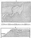 Fig. 166—Geologic sketch map and cross-section in the
Cotahuasi Canyon at Cotahuasi. With a slight gap this figure continues
Fig. 167 to the left. The section represents a spur of the main plateau
about 1,500 feet high in the center of the map.