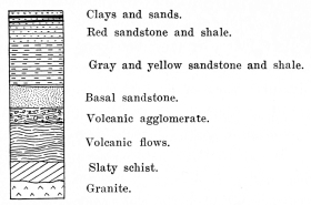 Fig. 168—Composite structure section representing the
succession of rocks in the Urubamba Valley from Urubamba to Torontoy.