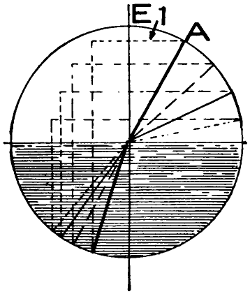 Refraction