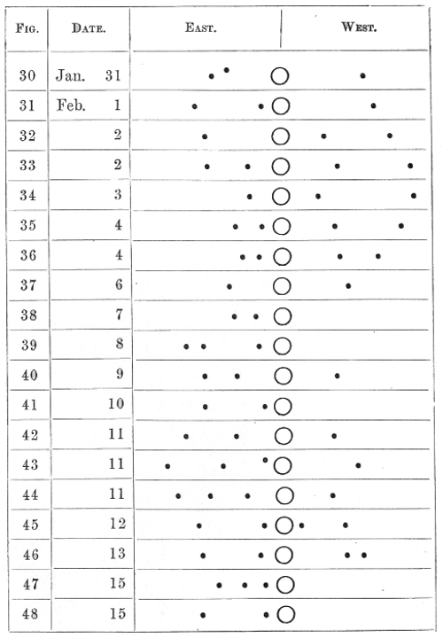 Original Configurations of Jupiter’s Satellites