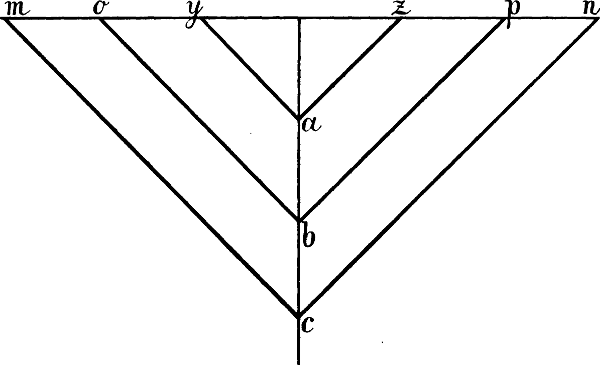 Fig. 26