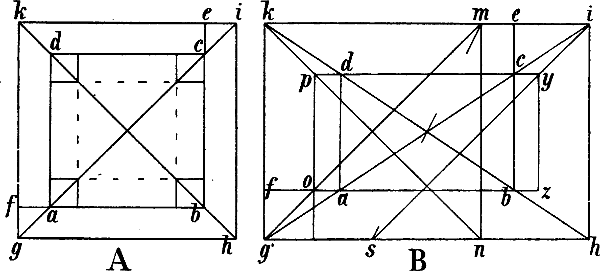 Fig. 87