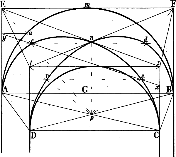 Fig. 111