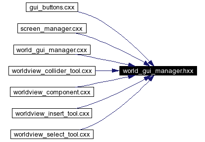 Included by dependency graph